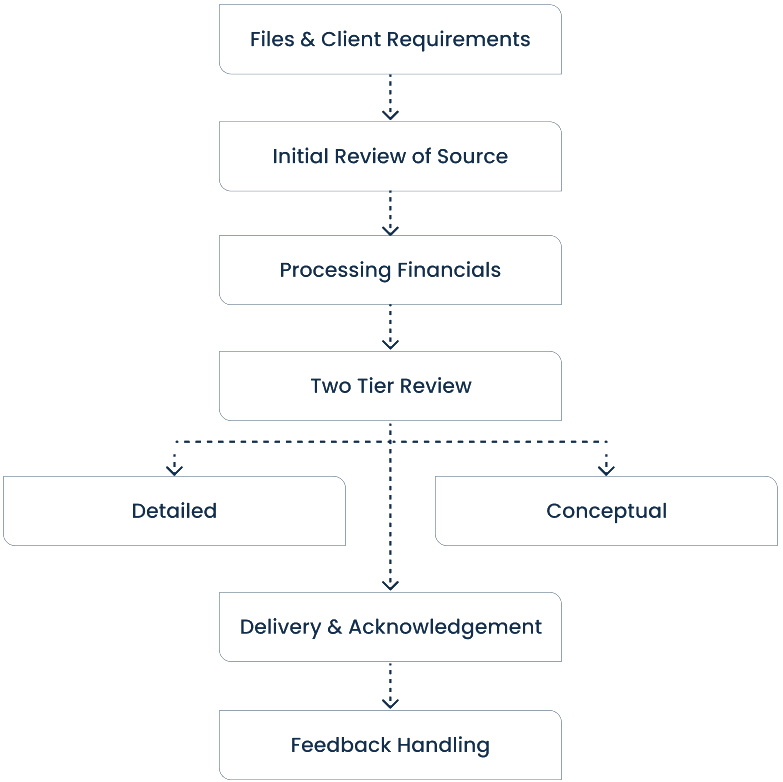 content-map